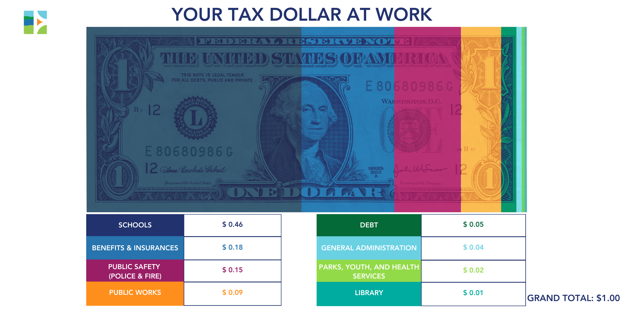 Your Tax Dollar At Work 
