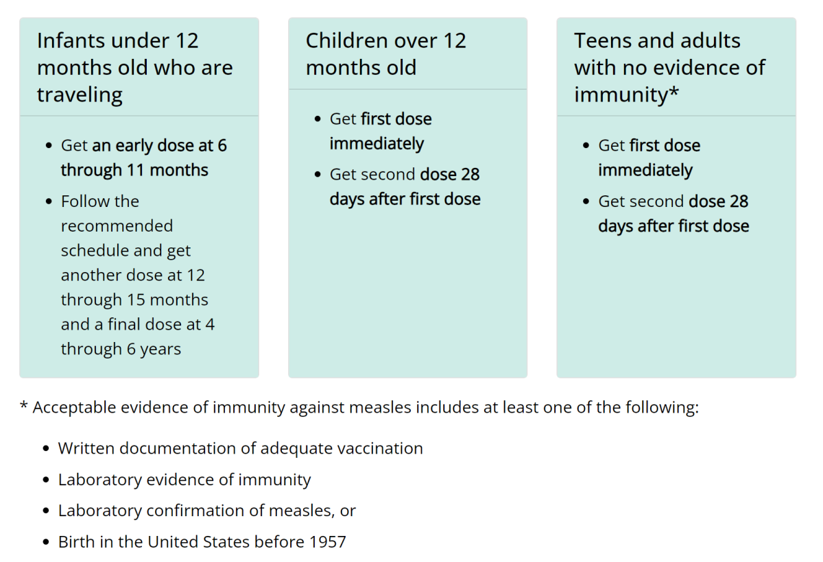 MMR Vaccine Schedule
