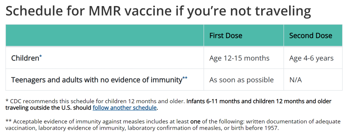 Measles Vaccine Schedule