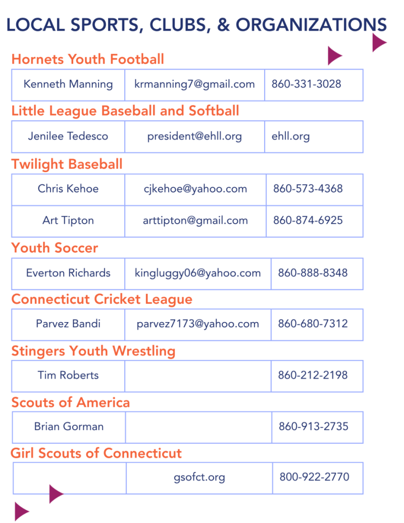 Local Sports, Clubs, and Organizations