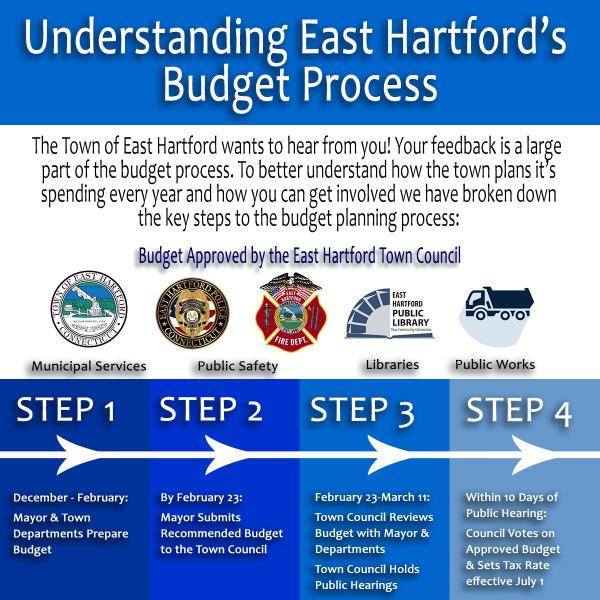 FY 18 Budget Infographic