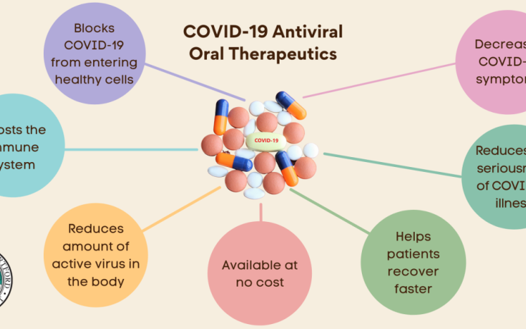 COVID-19 oral therapeutics